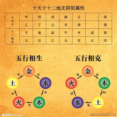 相克相生|五行相克